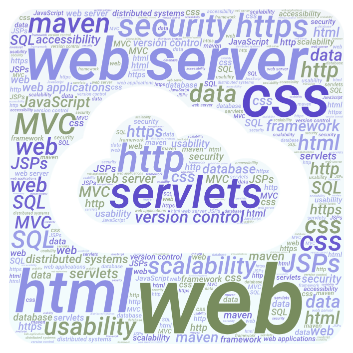 A wordcloud for web applications
